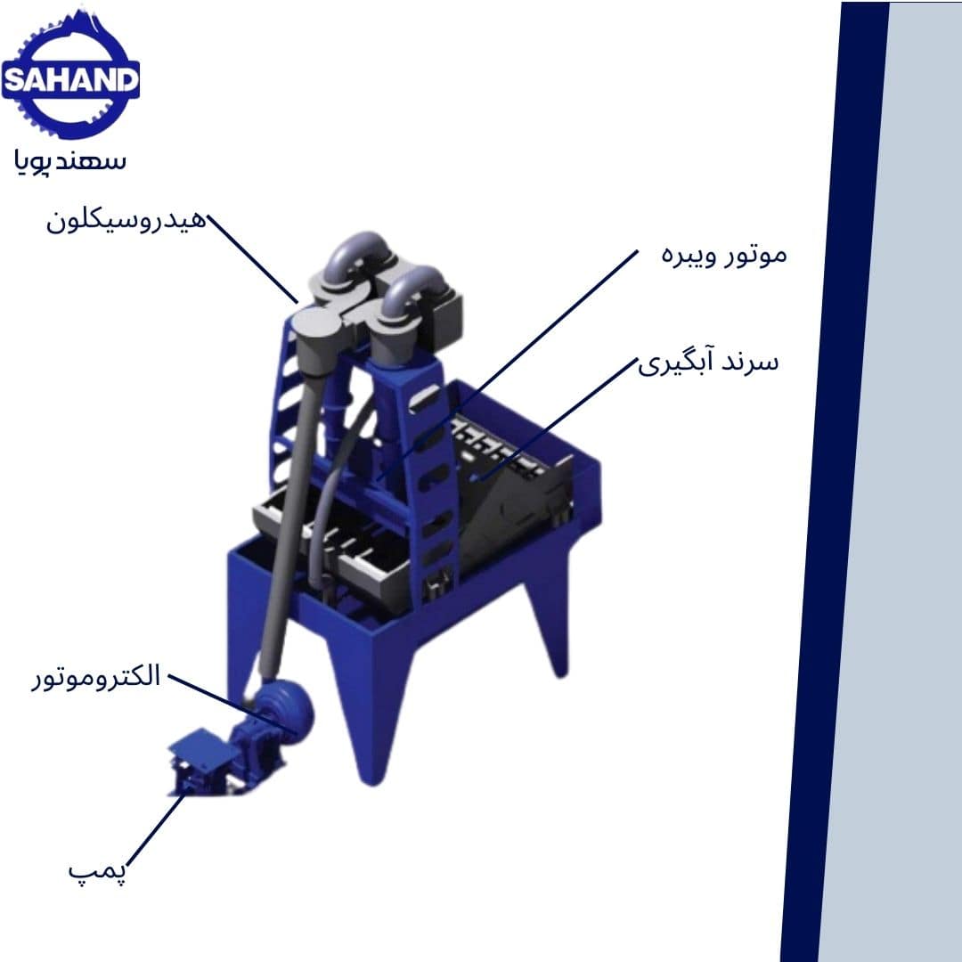 قطعات دستگاه اوواش سهند پویا