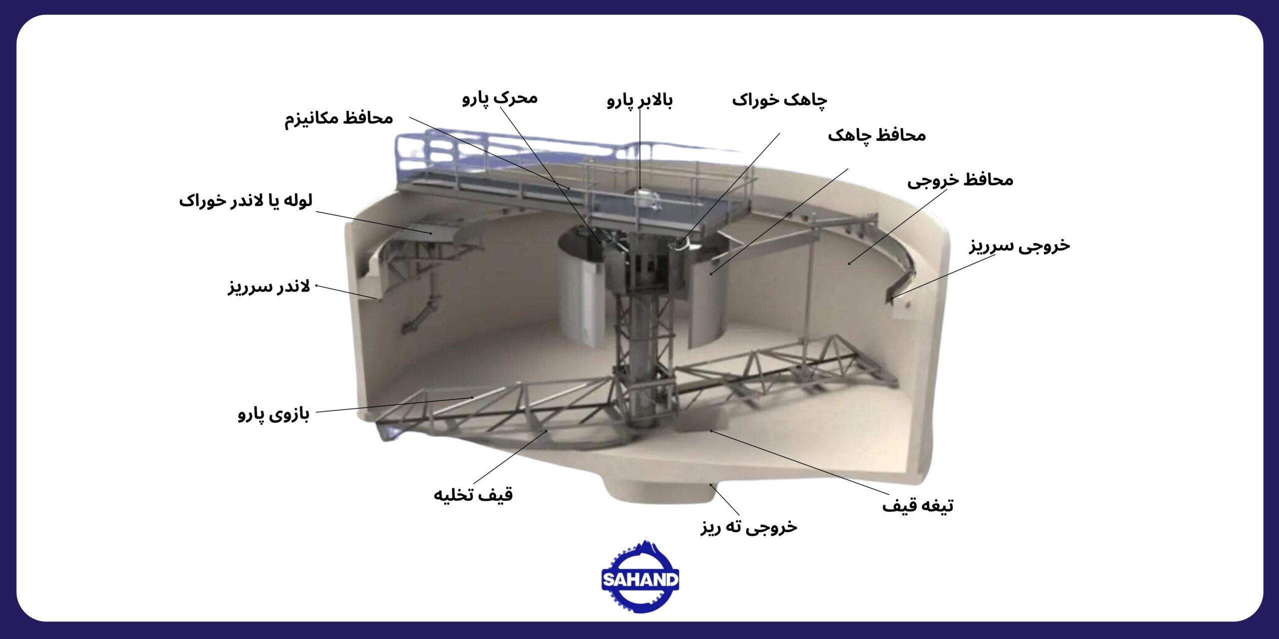 قطعات تیکنر تصفیه آب