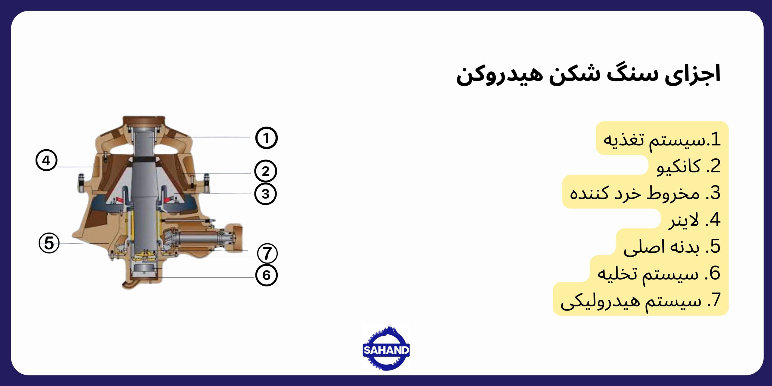 قطعات هیدروکن سنگ شکن