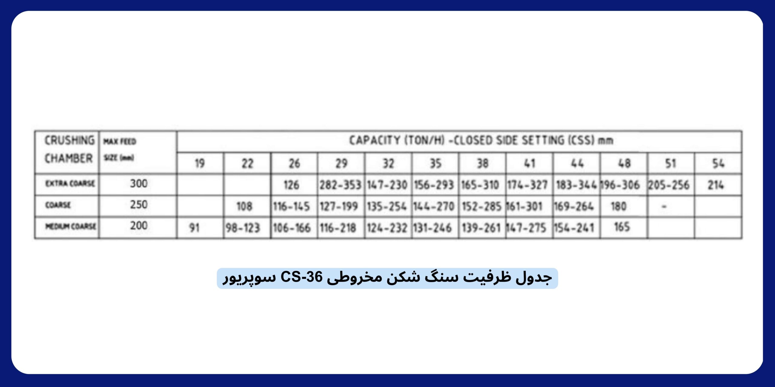 ظرفیت سنگ شکن هیدروکن CS-36 سوپریور