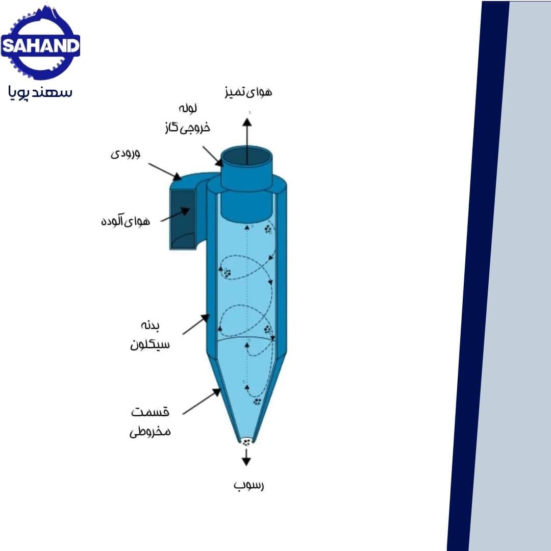 اجزای سیکلون غبارگیر