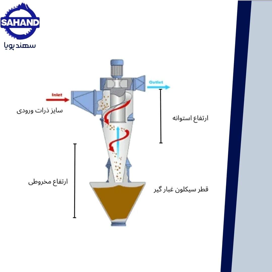 طراحی سیکلون غبارگیر