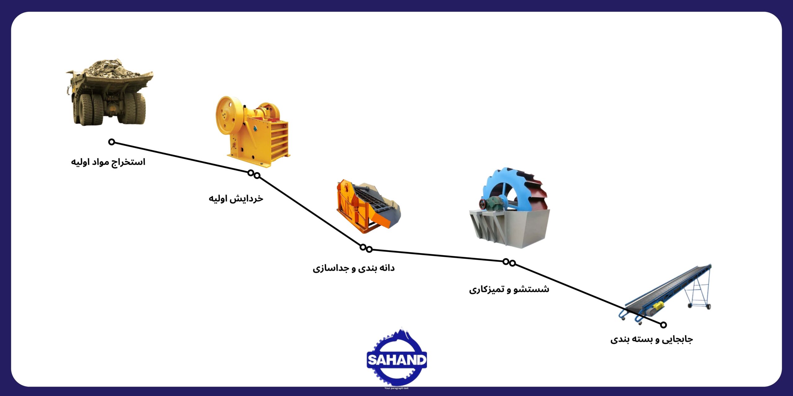 فرایند ساخت شن و ماسه