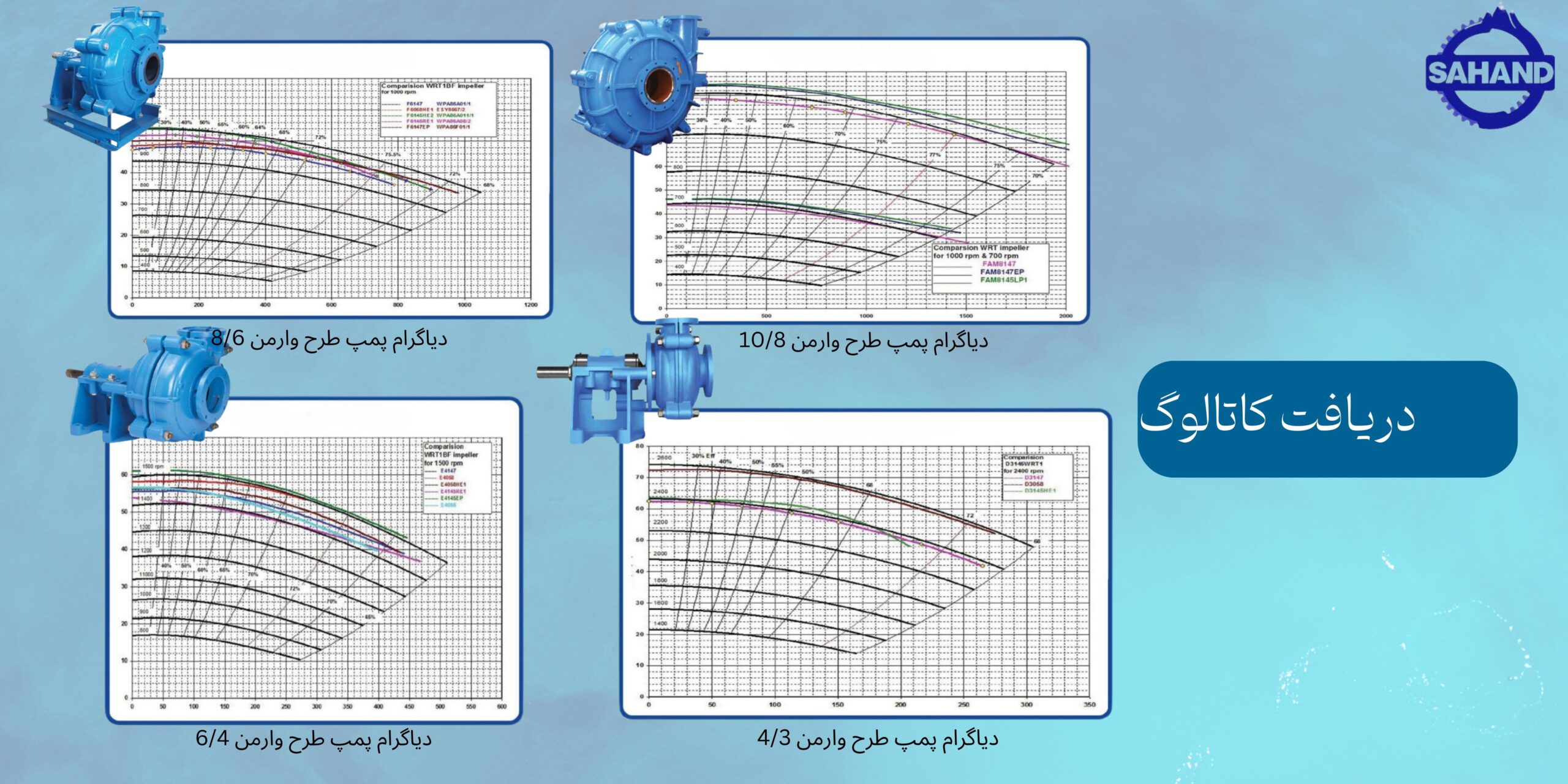 کاتالوگ پمپ اسلاری وارمن