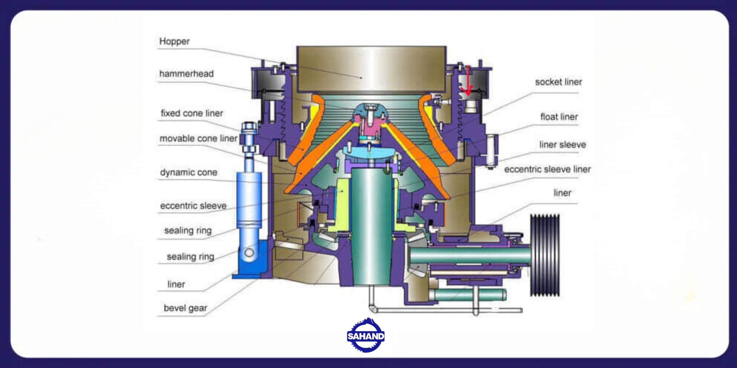 Hydrocon crusher components